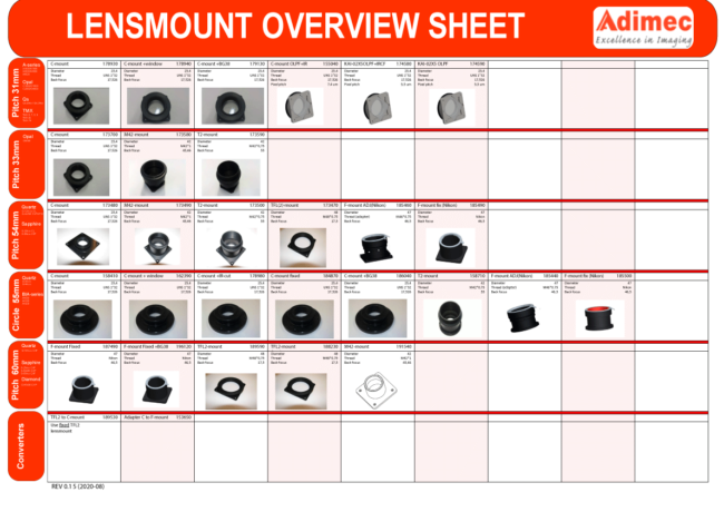 How to choose a lensmount for an Adimec camera