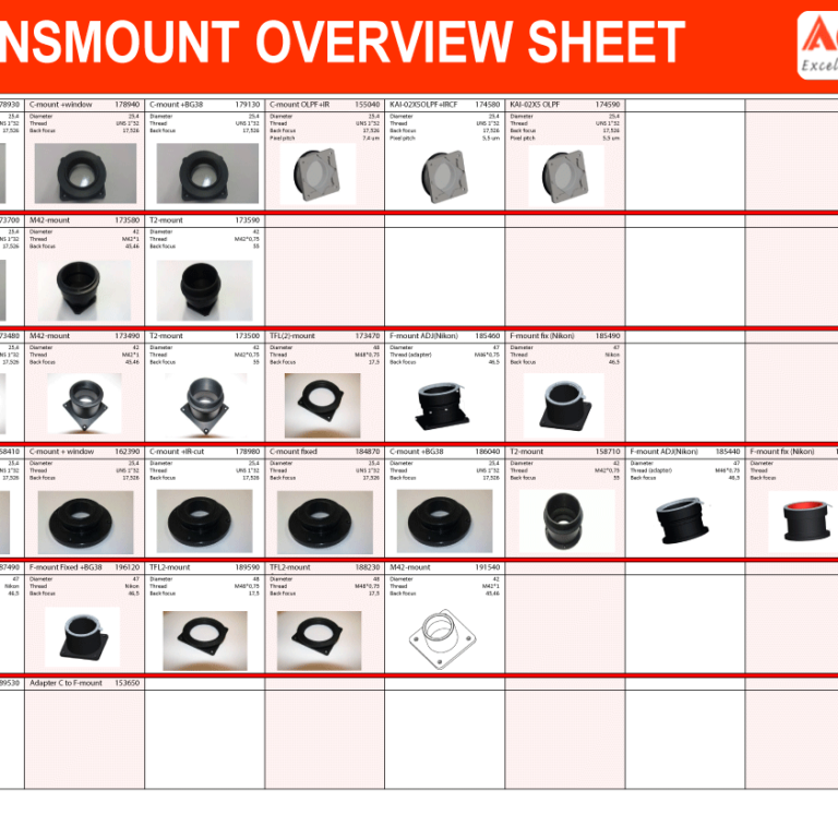 How to choose a lensmount for an Adimec camera