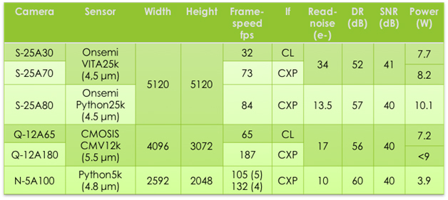 choosing between the ON vita 25k and Python 25k image sensor based cameras