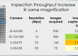 Image Inspection Throughput