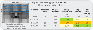 Image Inspection Throughput
