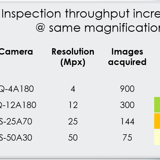 Image Inspection Throughput