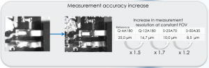 Measurement Accuracy Increase