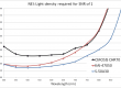 Noise equilavent Irradiance for 50Mpx vs high res CCDs