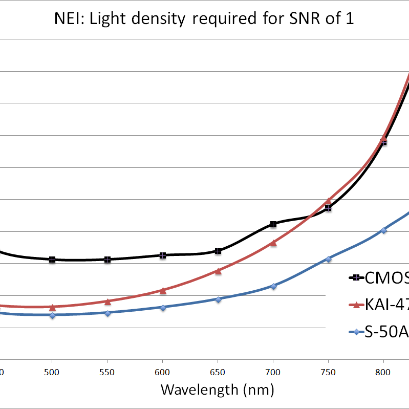 Cmos Vs Ccd Archives Adimec Cmos Vs Ccd Archives Adimec