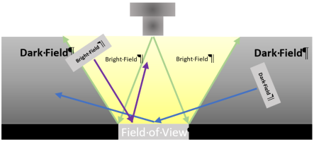 Bright field Dark field illustration