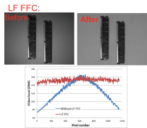 Low Frequency Flat Field Correction