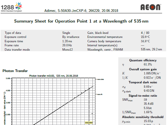 EMVA1288 Summary sheet