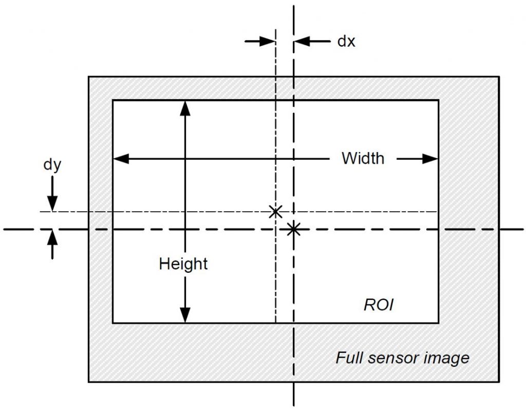 Electronic Boresight Can Eliminate Mechanical Camera Adjustments Adimec