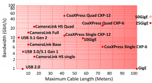 Ethernet Cable Bandwidth Chart