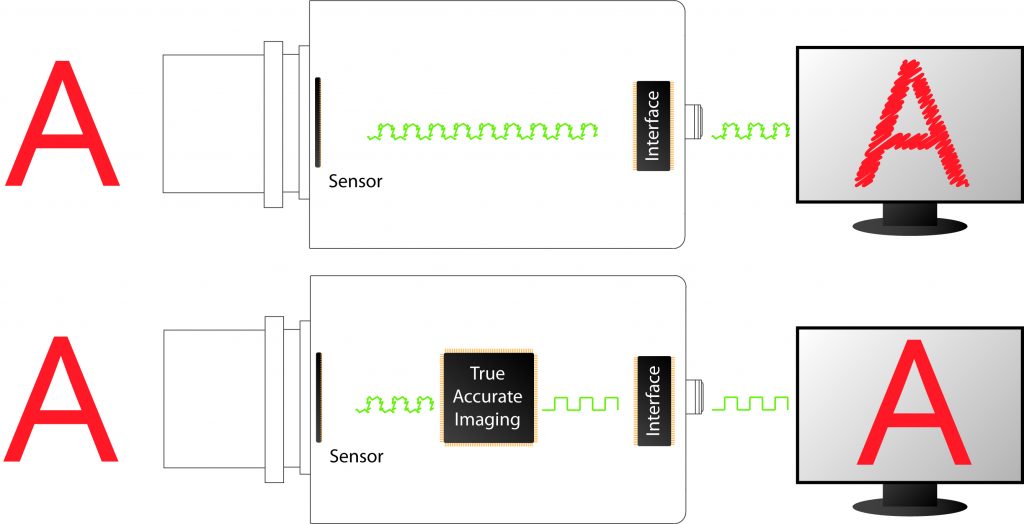 Adimec's True Accurate Imaging