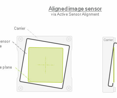 active sensor alignment result