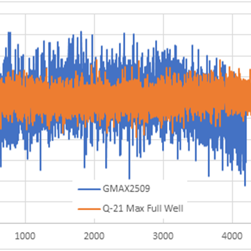 GMAX2509