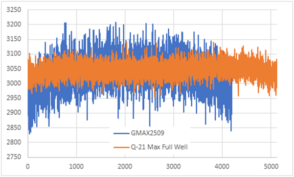 GMAX2509