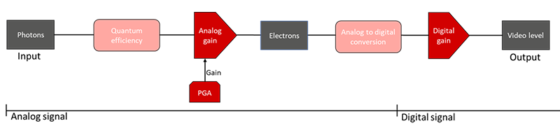 PGA flow chart