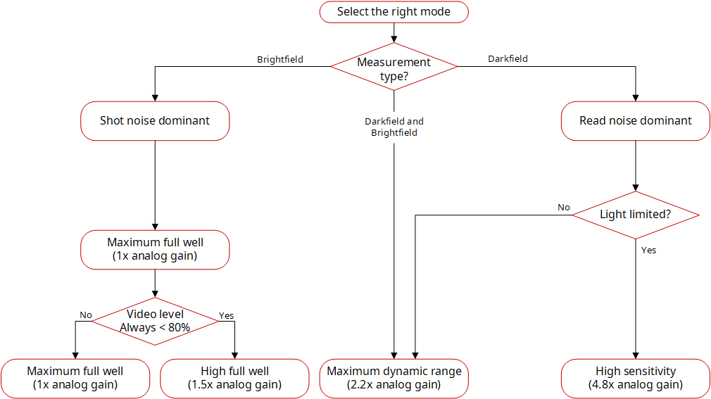 Quick selection guide