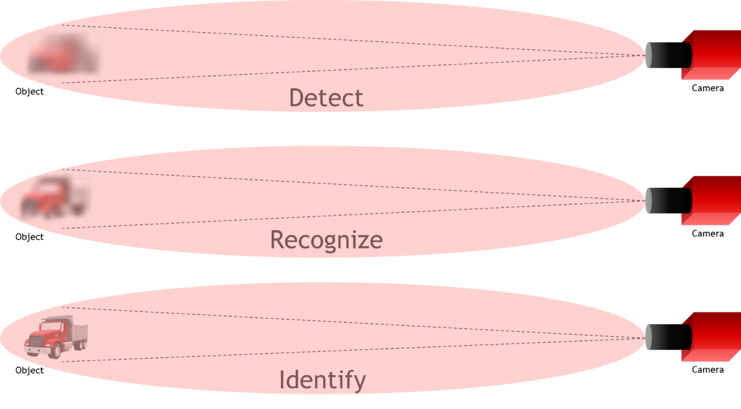 DRI example situation Adimec