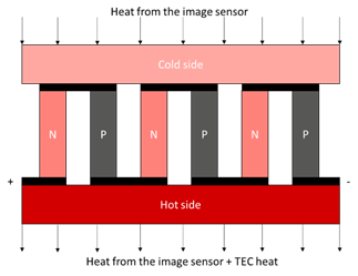 cross section of a thermo electric cooler