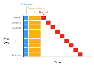 Figure1_right_global_shutter
