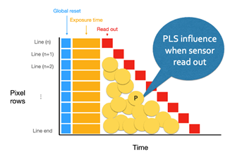 Figure2_left_PLS_diagram left PLS diagram