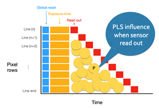 left PLS diagram