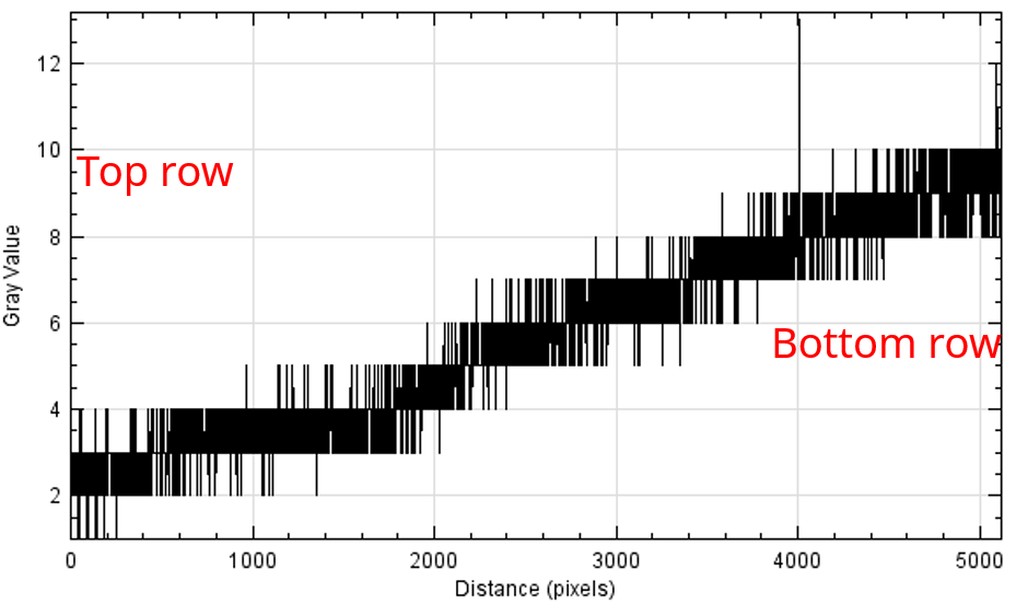 Figure3_left_PLS_CXP3_X2 Parasitic Light Sensitivity