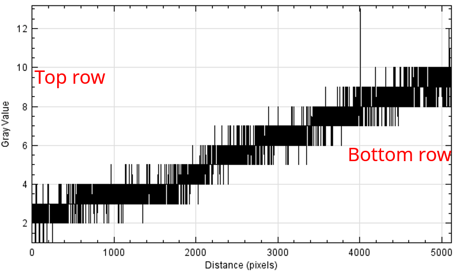 Parasitic Light Sensitivity