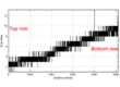 Parasitic Light Sensitivity