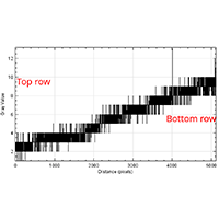 Parasitic Light Sensitivity