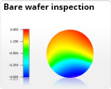 OCD metrology