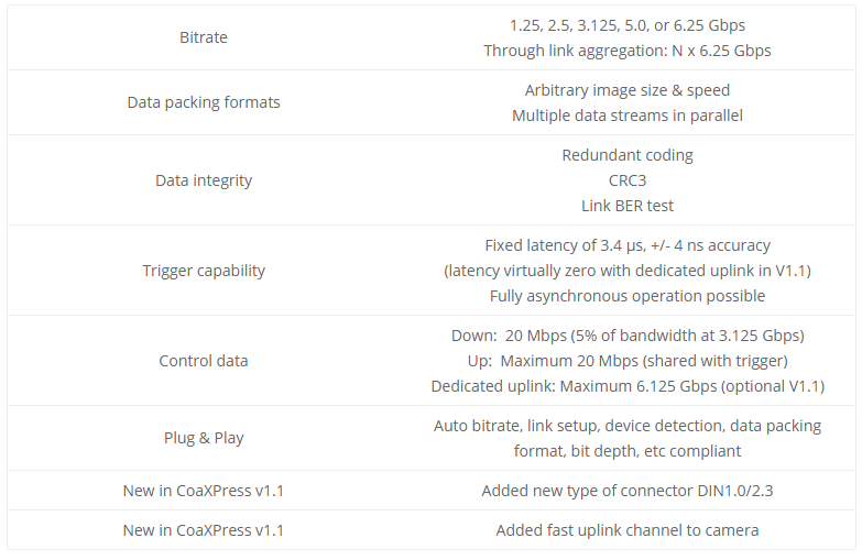 hi-speed vision coaxpress specifications