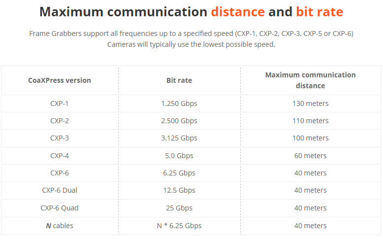 hi-speed vision coaxpress specifications